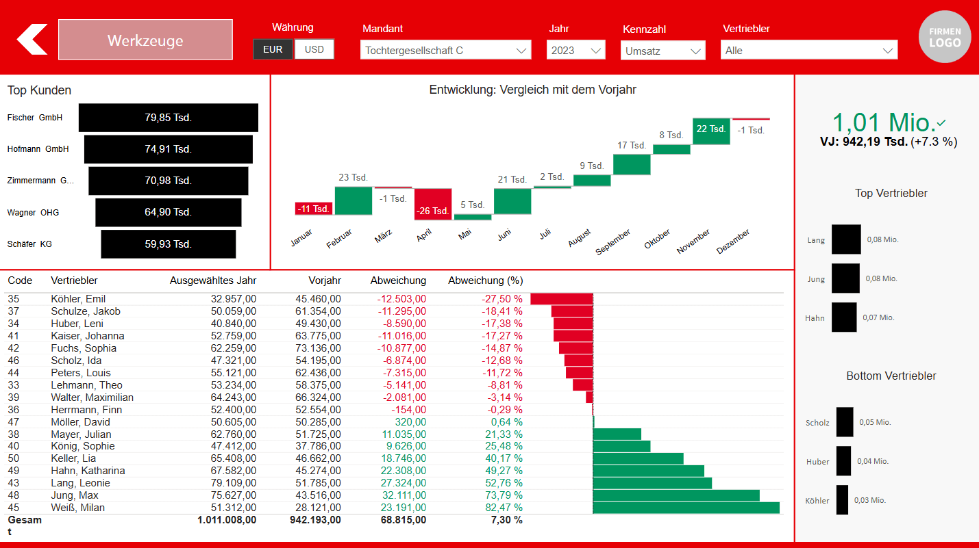 4_Detailseite Deep Dive