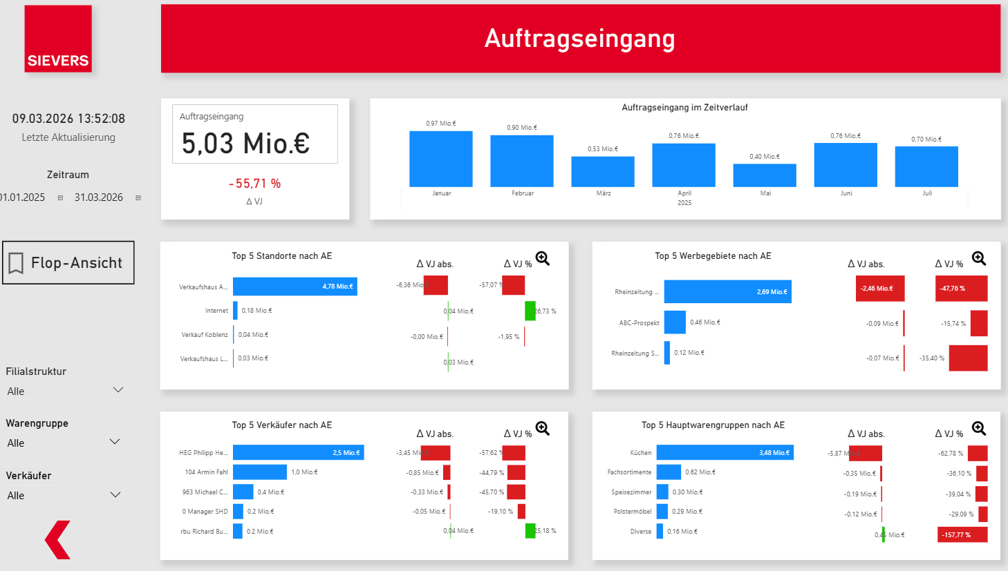 screenshot1_shd_landingpage_wawi