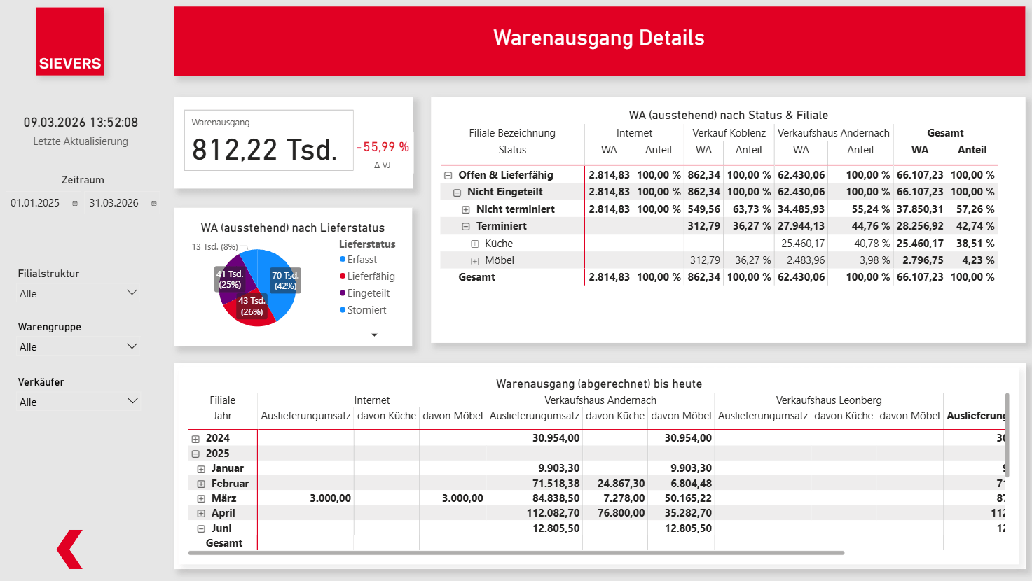 screenshot2_shd_landingpage_wawi
