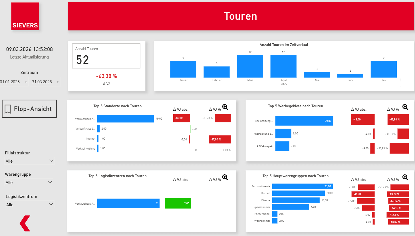 screenshot3_shd_landingpage_wawi