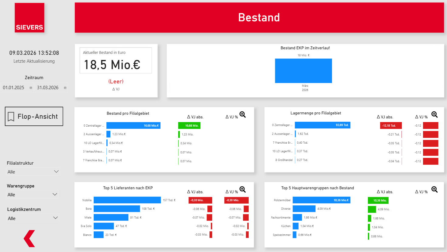 screenshot4_shd_landingpage_wawi